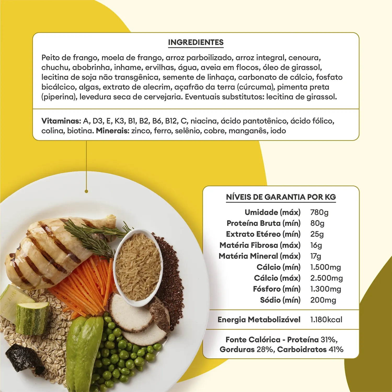 Ingredientes e Niveis de Garantia